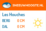 Sneeuwhoogte Les Houches